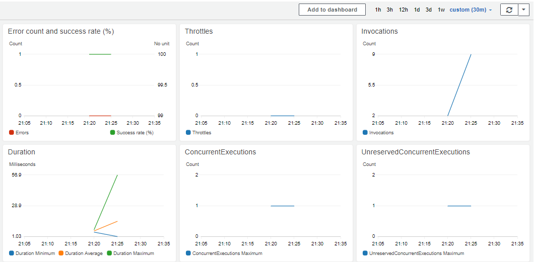 cloudwatch monitoring