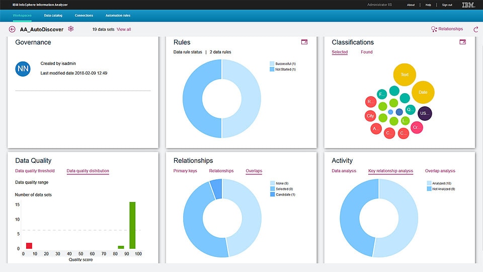 IBM InfoSphere Information Server