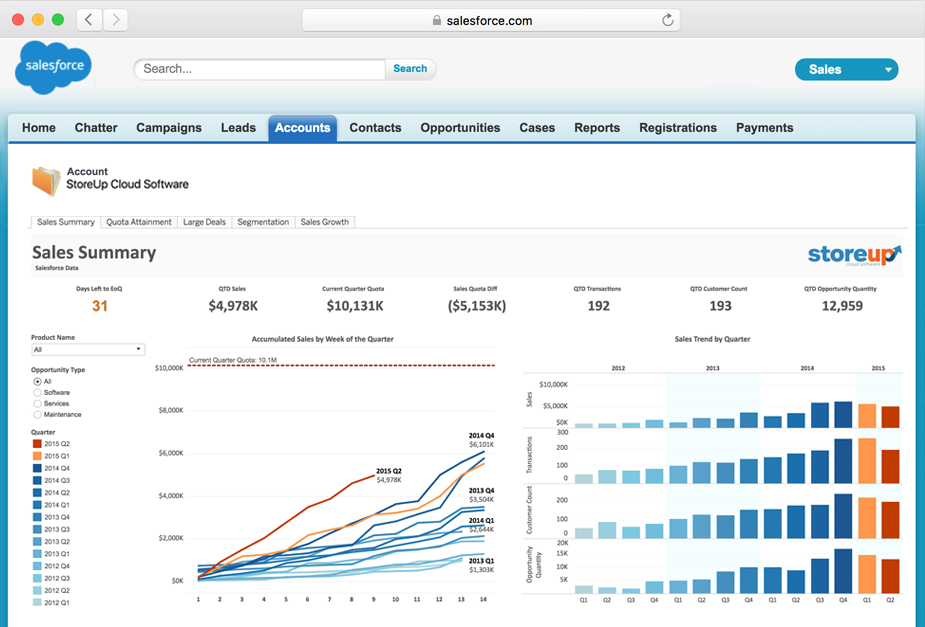 Tableau Data Management salesforce integration