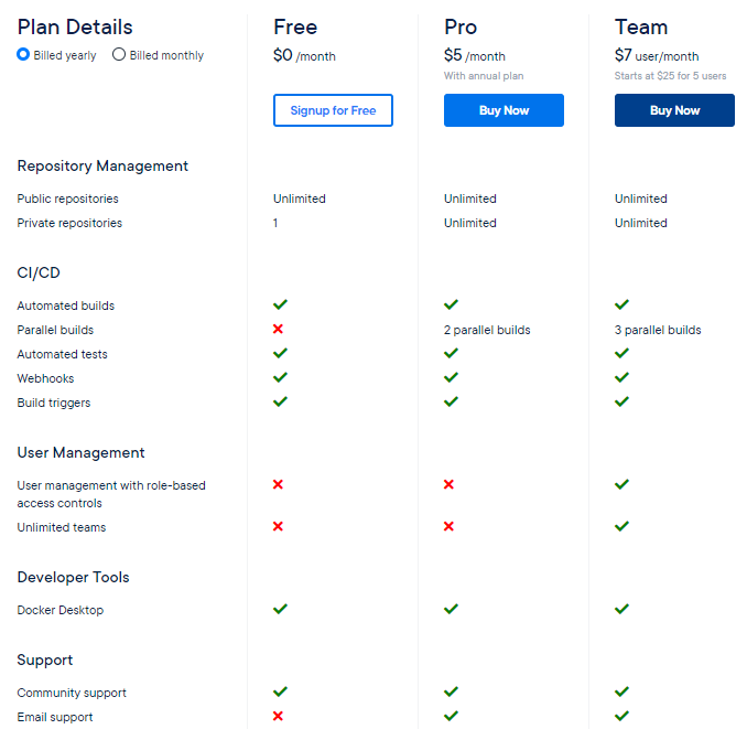 docker pricing - geekflare