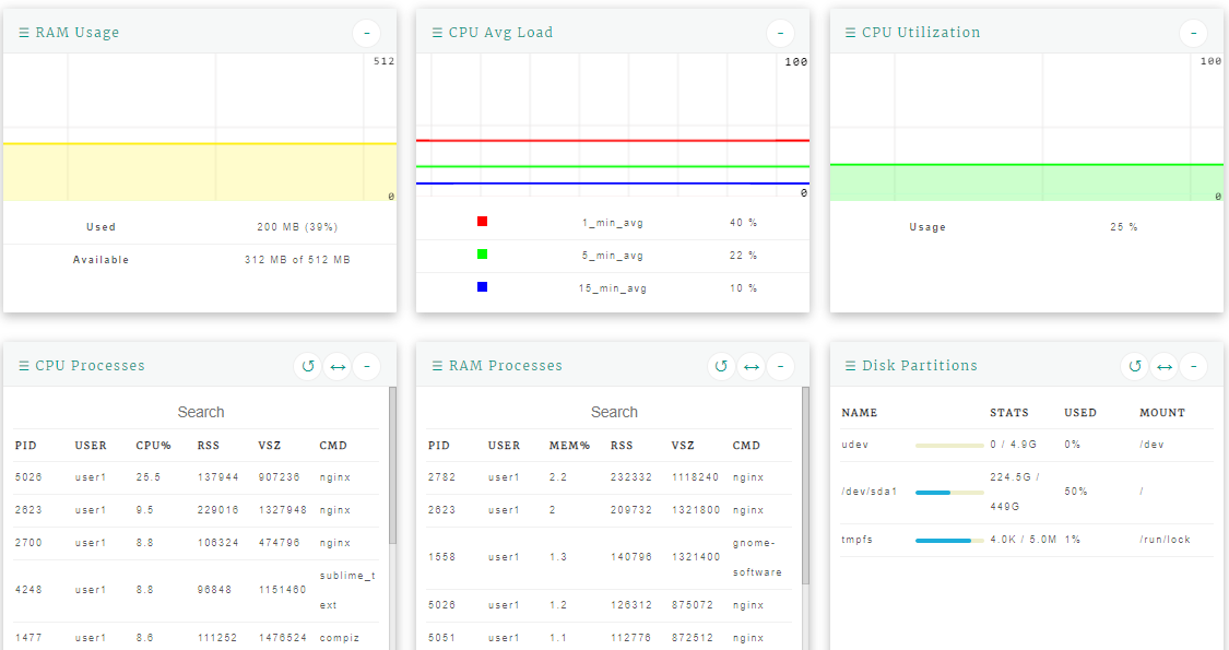 linux dash - geekflare