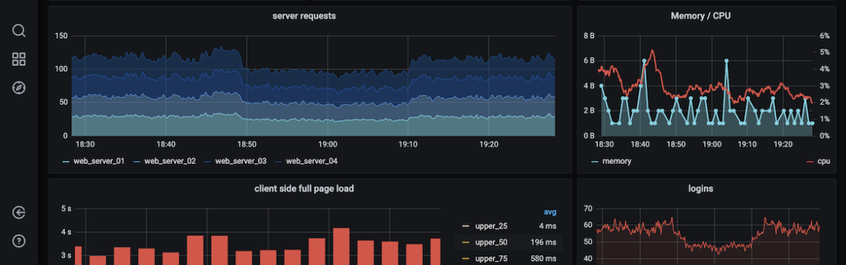 prometheus grafana