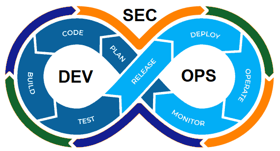 DevSecOps