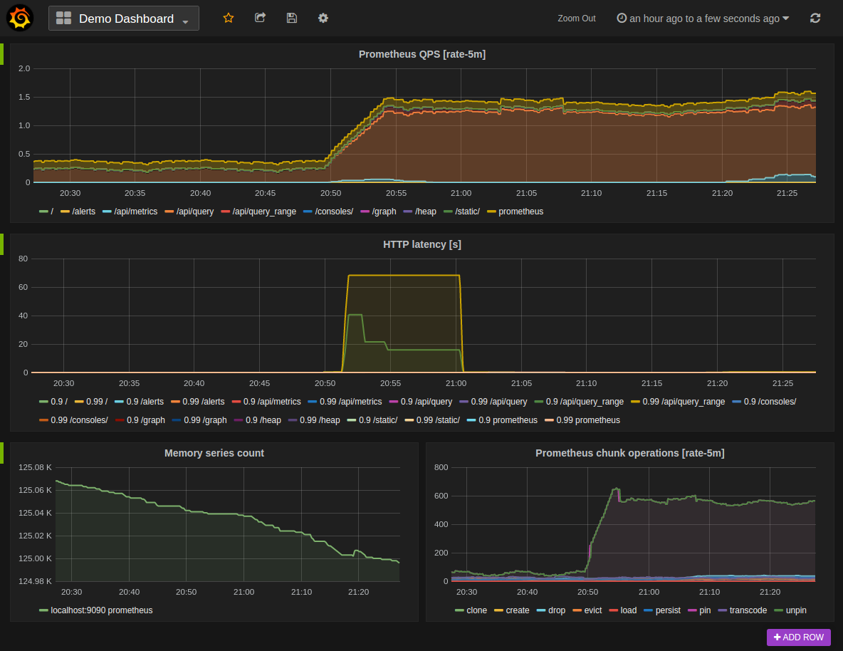 Grafana prometheus visualization