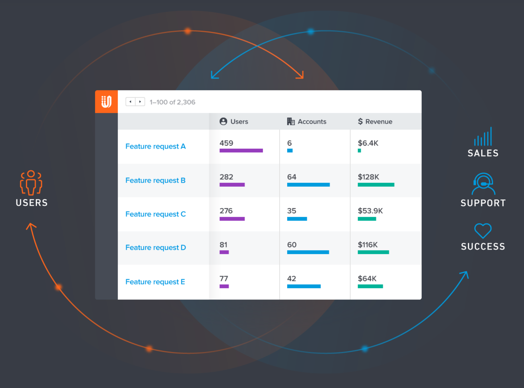 UserVoice Feedback Management Solution