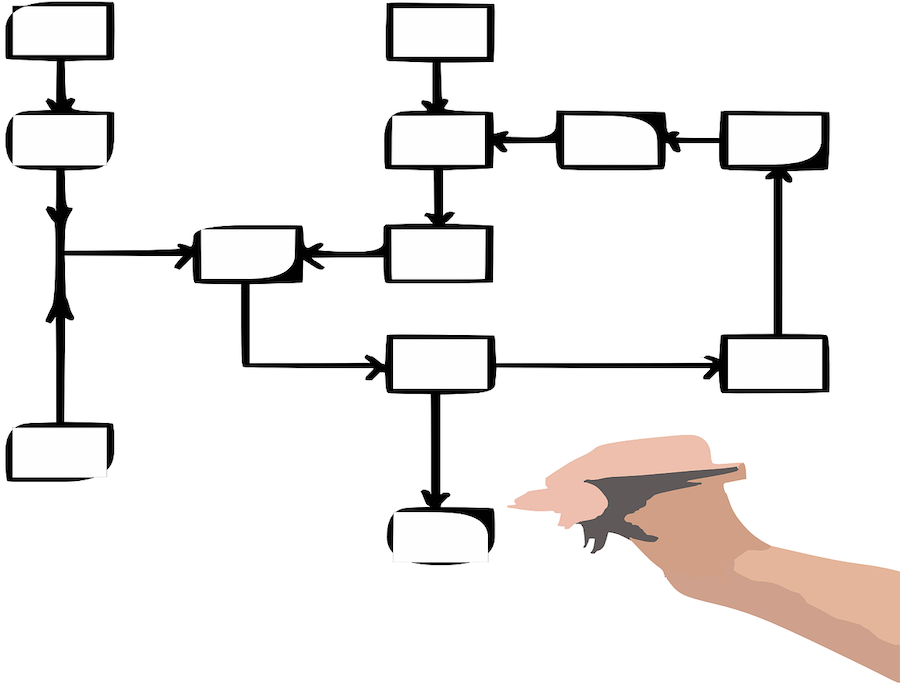 Creating a flowchart