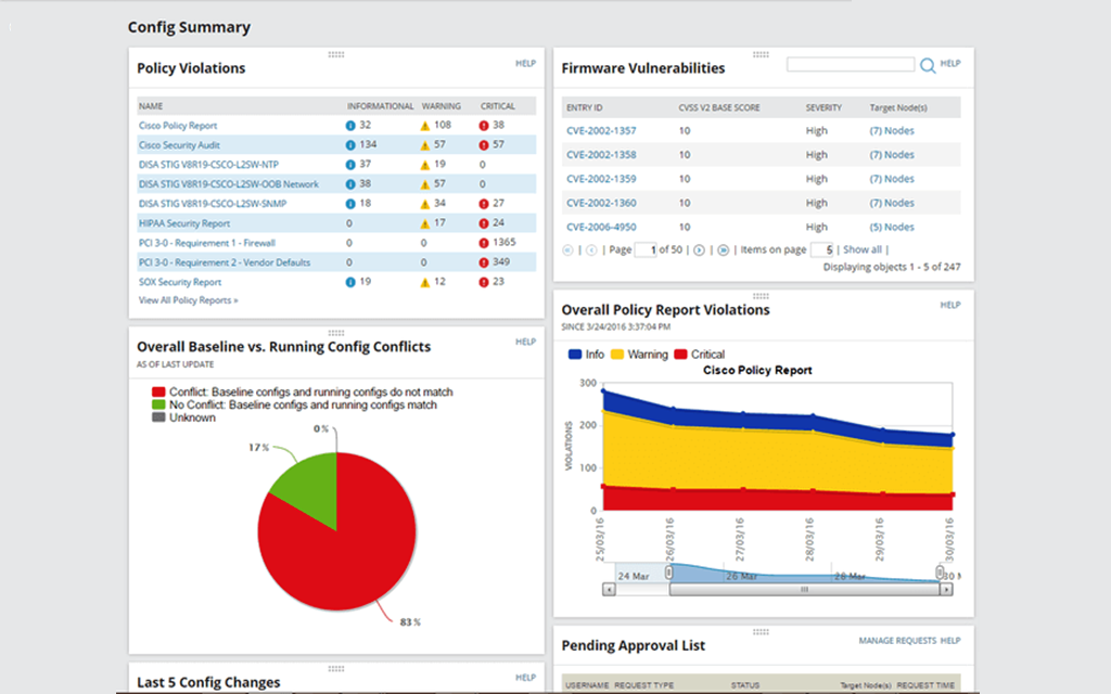 SolarWinds NCM- network audit