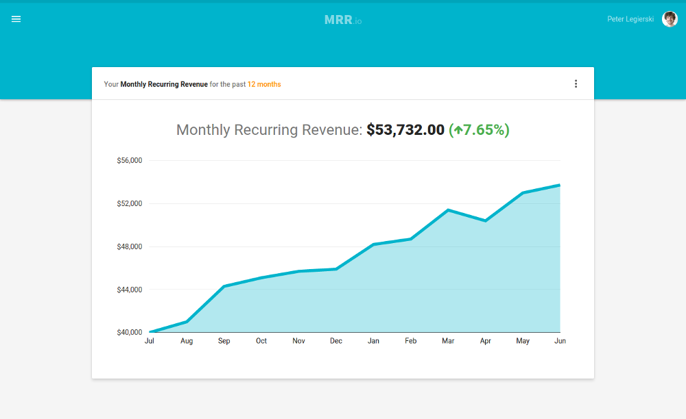 mrr.io