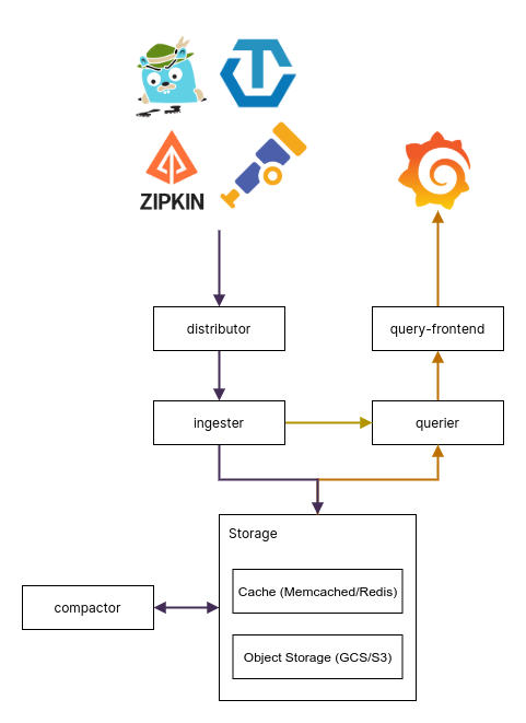 tempo architecture