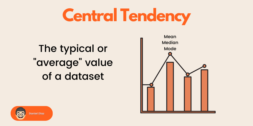 Mean, median, mode the three measurements of central tendency