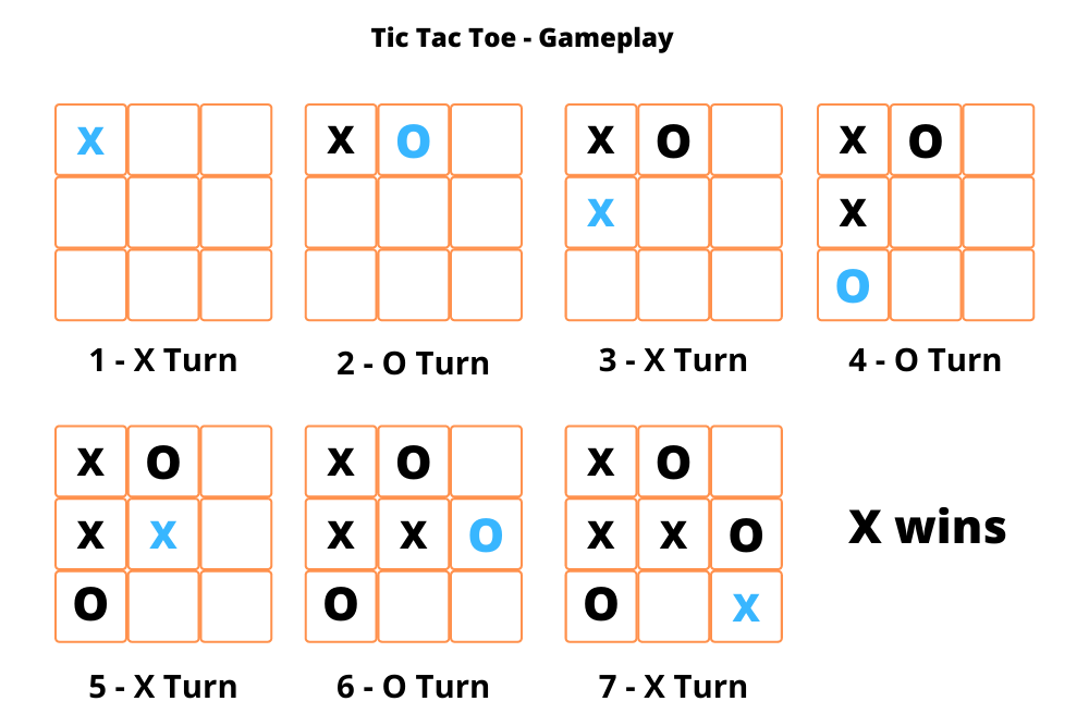 Tic Tac Toe Win Gameplay