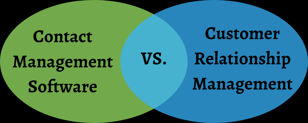 Difference Between Contact Management Software and CRM?