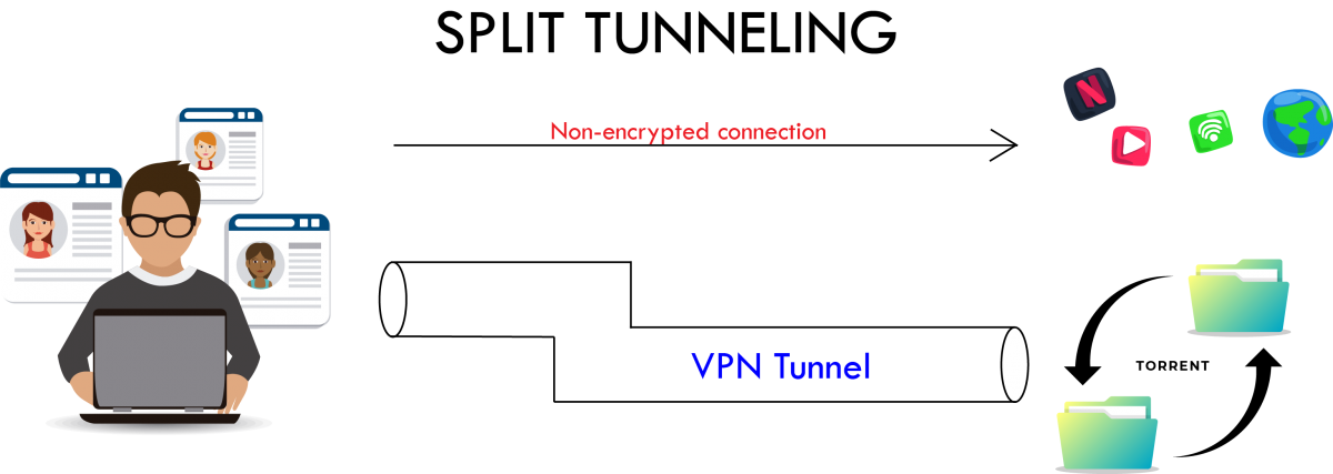 how split tunneling works