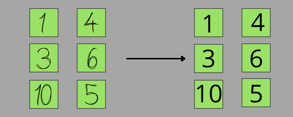 Handwritten Digit Recognition