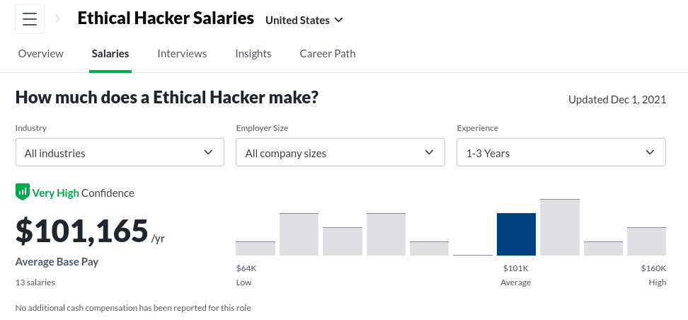 ethical hacker salaries glassdoor