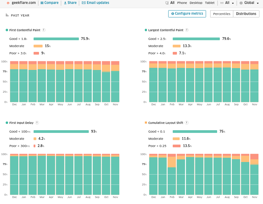 treo website performance monitoring