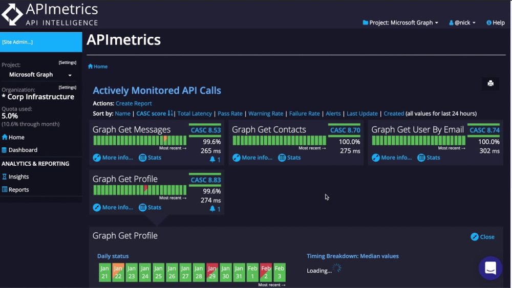 APImetrics dashboard showing the API performance data