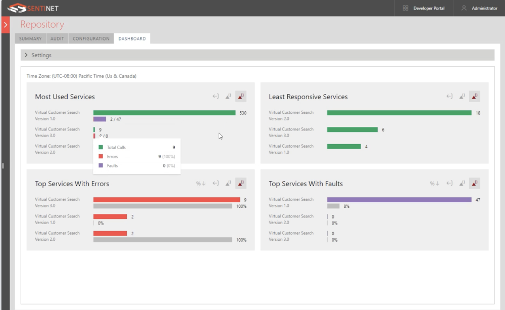 Nevatech Sentinet built in dashboard and reports