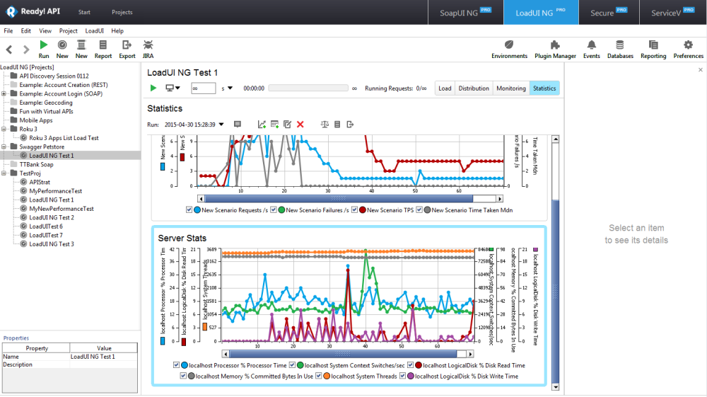 ReadyAPI dashboard showing data for functional, security, and performance for different APIs