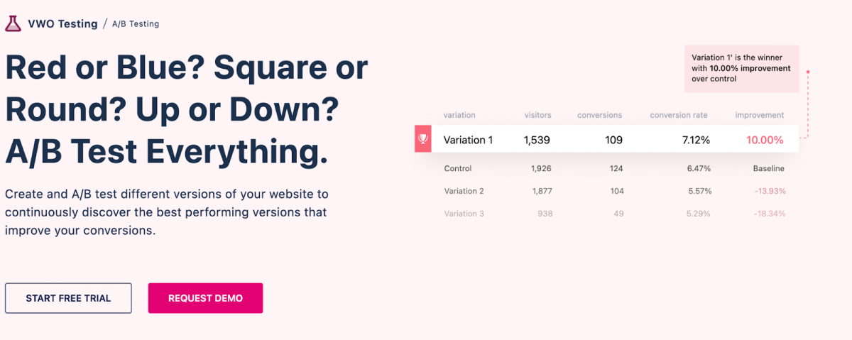 vwo ab testing tool