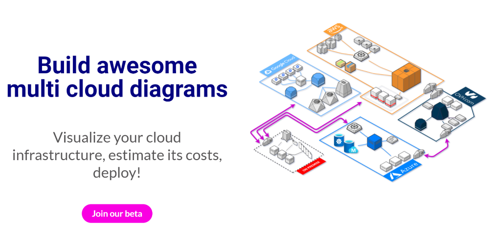 Holori Data Visualization Tool