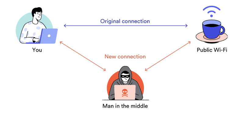 Public WiFi snooping