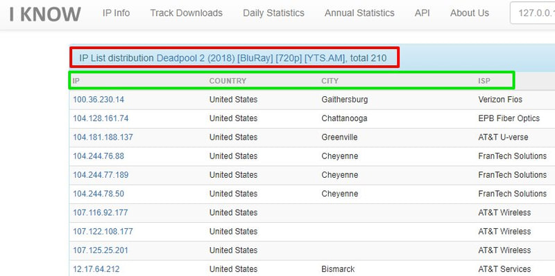 Track torrents