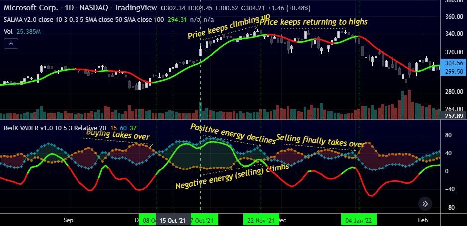 trading view indicator  pine script