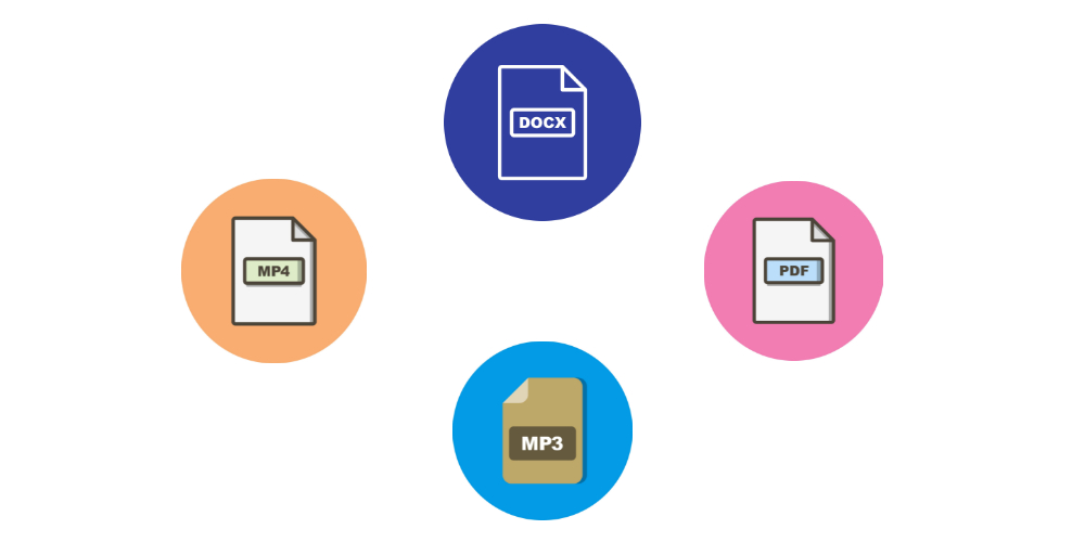 Managed File Transfer Software File Support