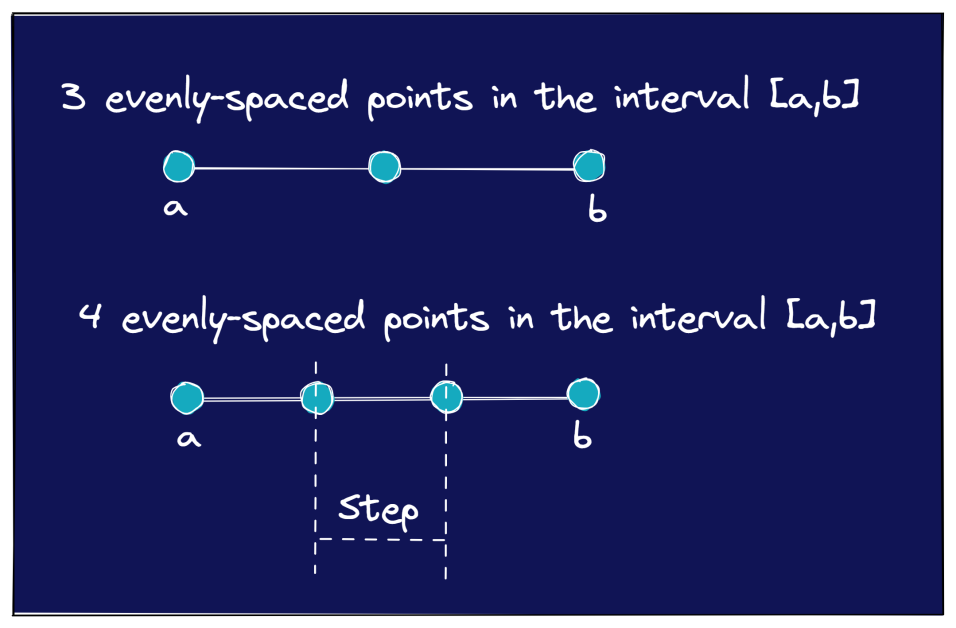 numpy-linspace