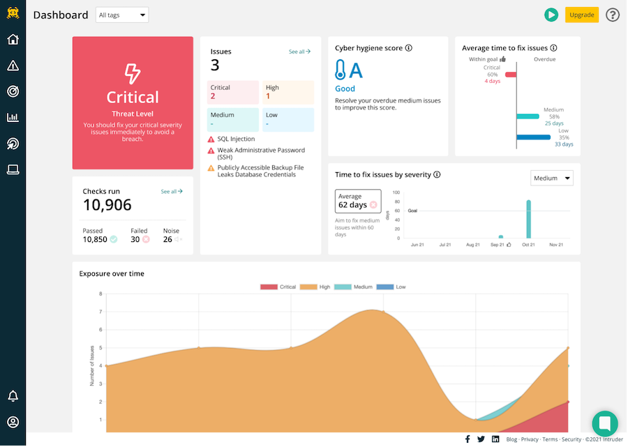 intruder-dashboard