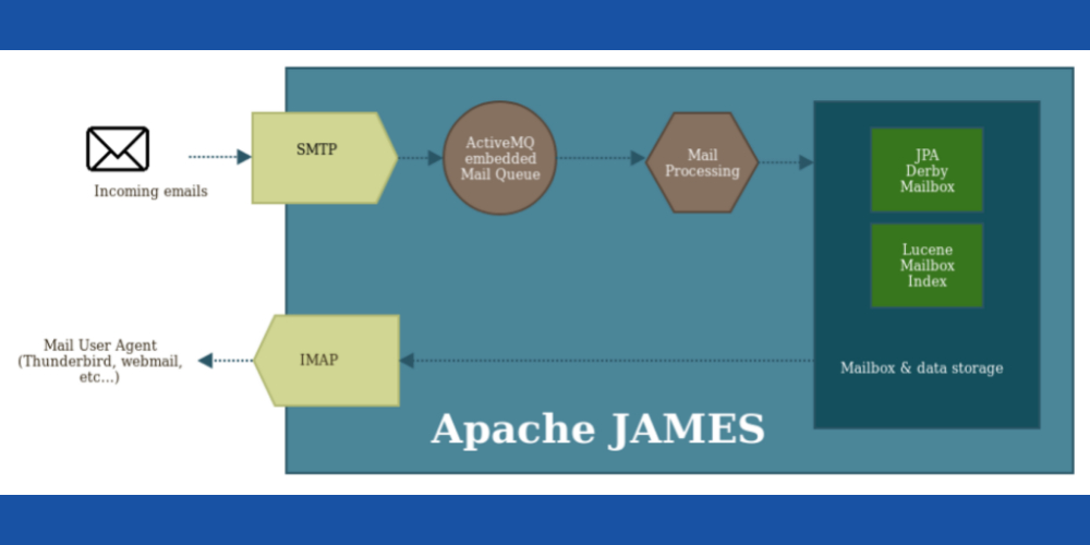 Apache James self-hosted mail server