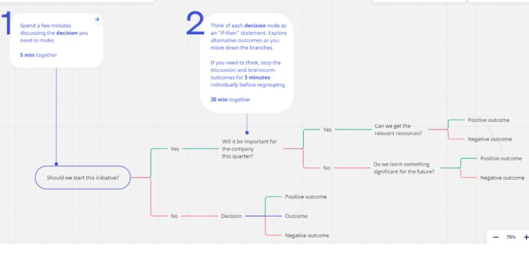 Miro Decision Tree Template