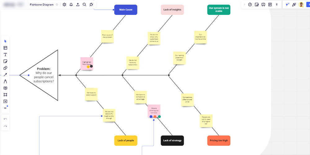 Fishbone Diagram for RCA analysis