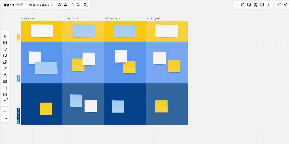 Milestone Chart Template from Miro