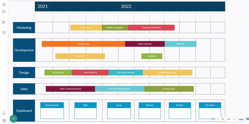 Project Milestones template from Creately