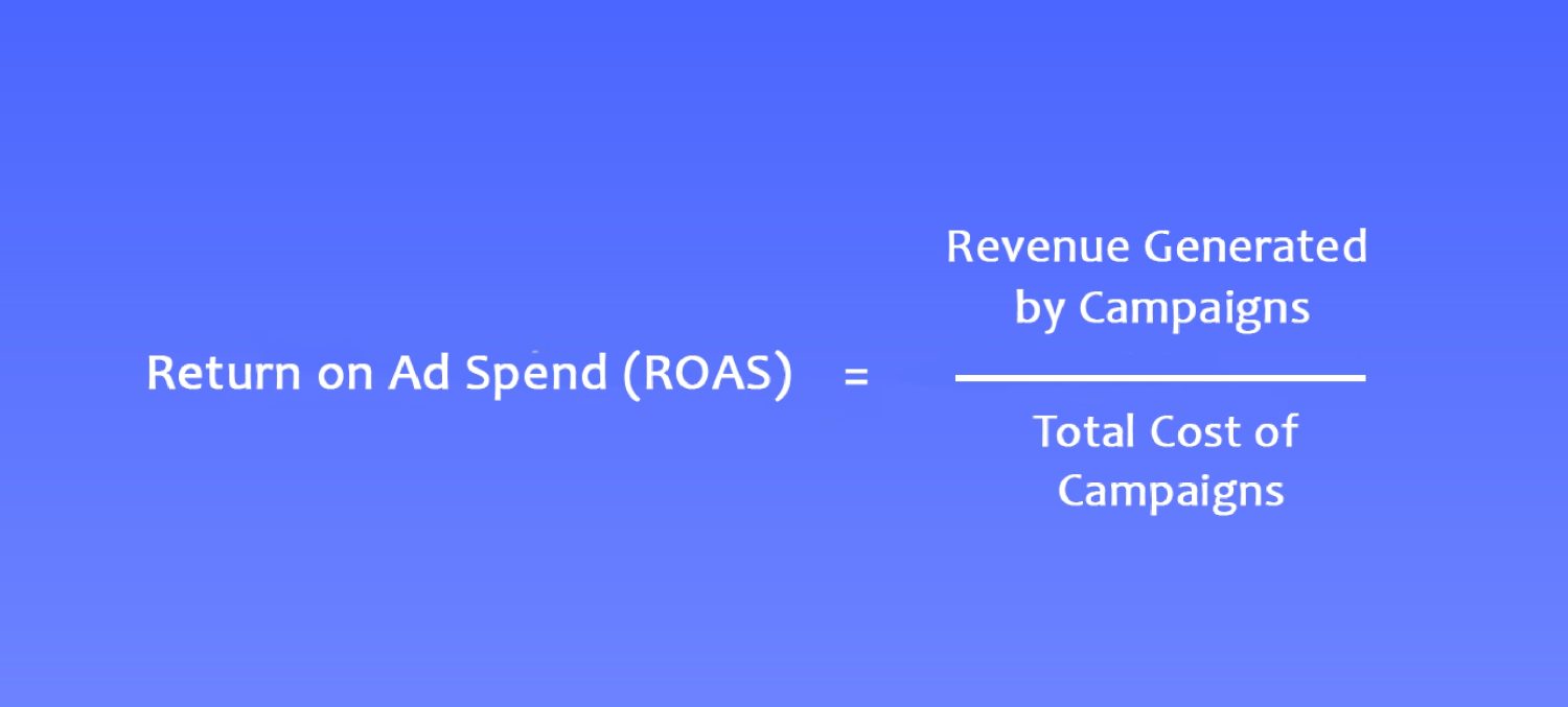 ROAS Return on ad spend formula