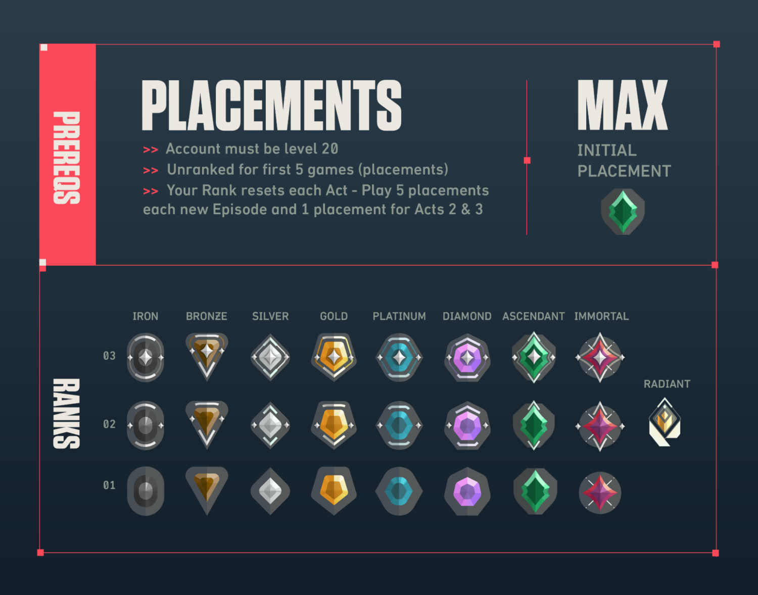 Valorant Ranks