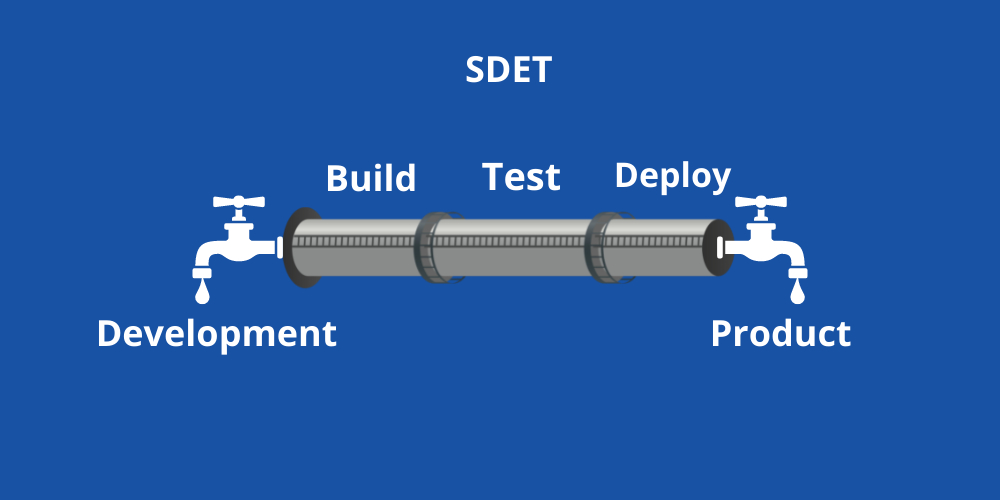 What Is SDET