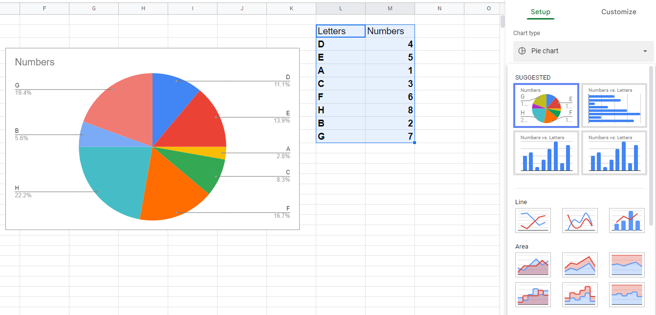 graphs in google sheet