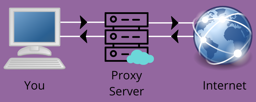 proxy server