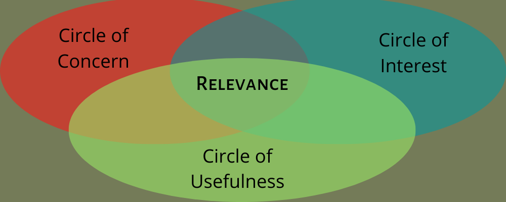 Dimensions of Data Quality