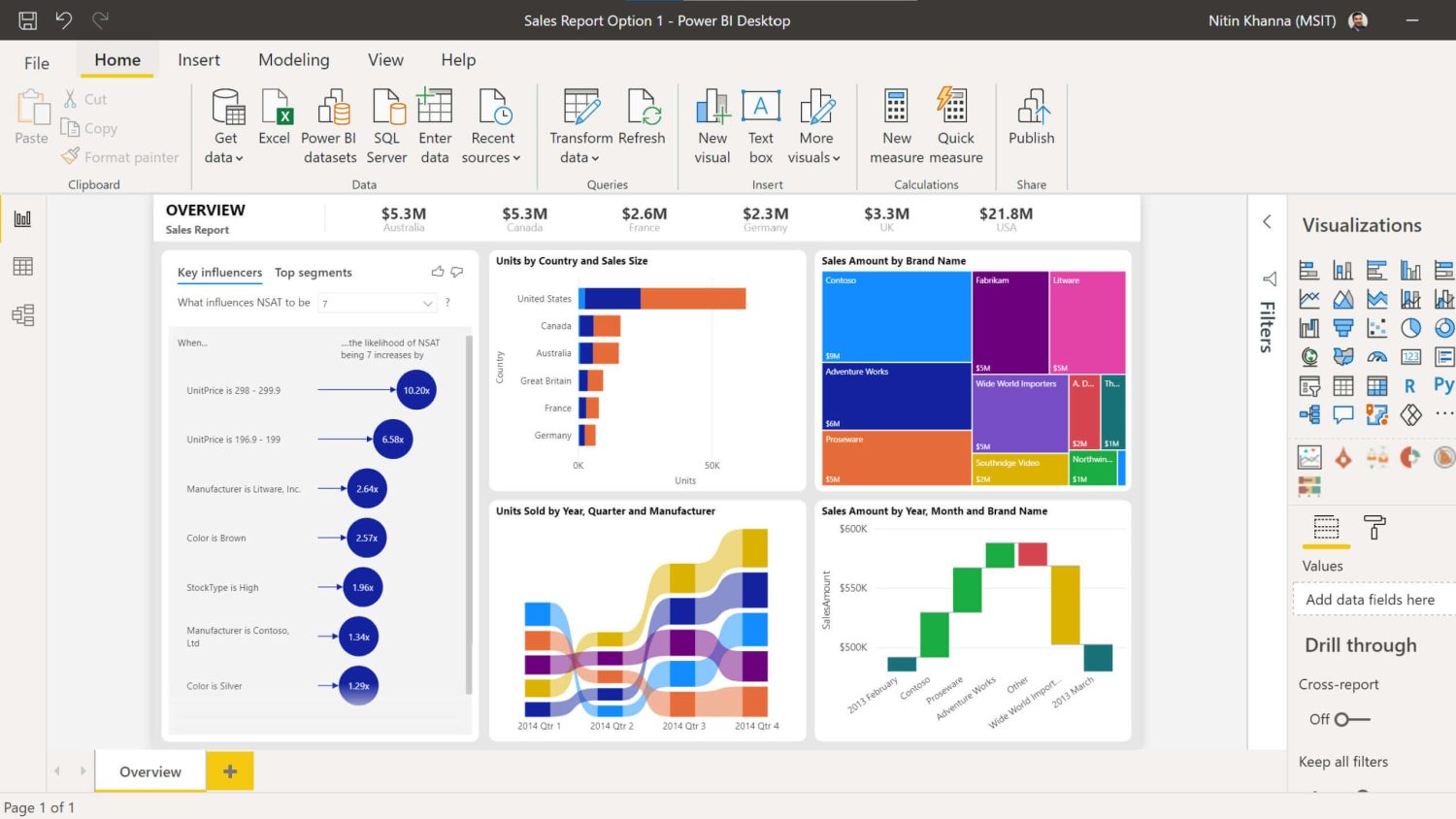 Tableau vs power bi