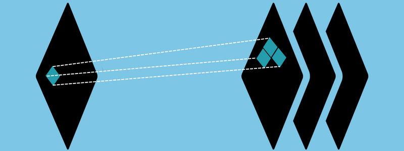 Convolutional Layer