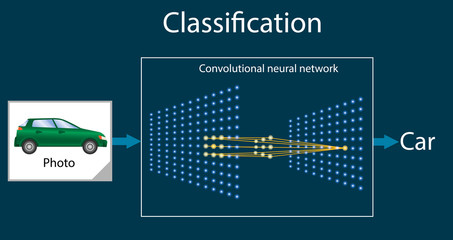 Image Classification