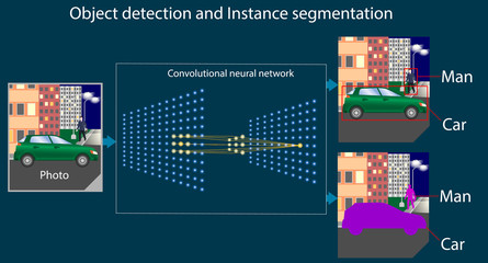 Object Detection