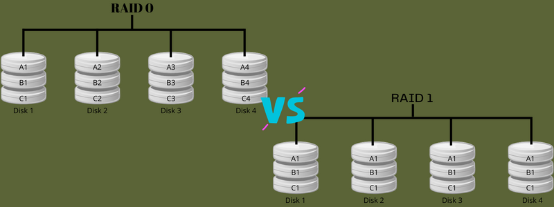 RAID 0 vs. RAID 1: What Are the Differences