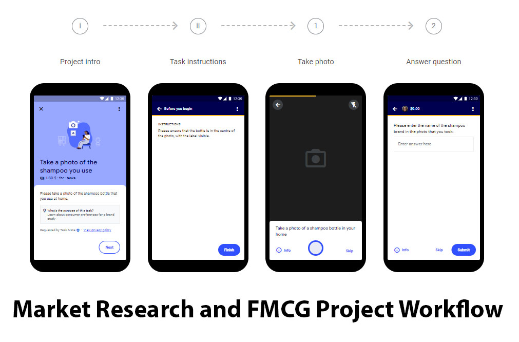 Market Research and FMCG tasks