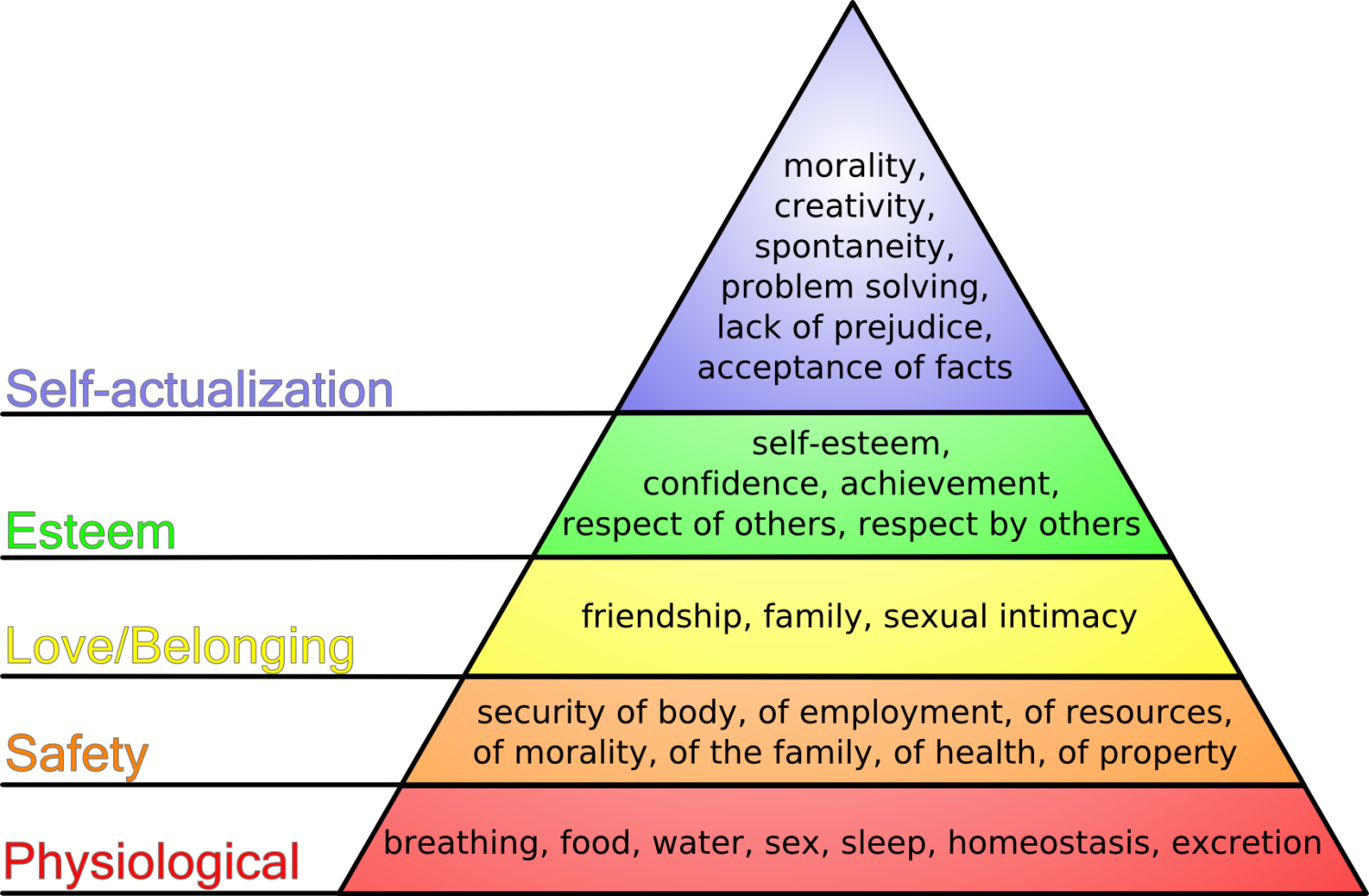 Maslows-Theory-of-the-Hierarchy-of-Needs