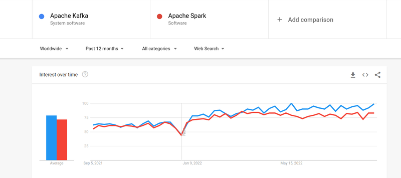 Spark-vs-Kafka